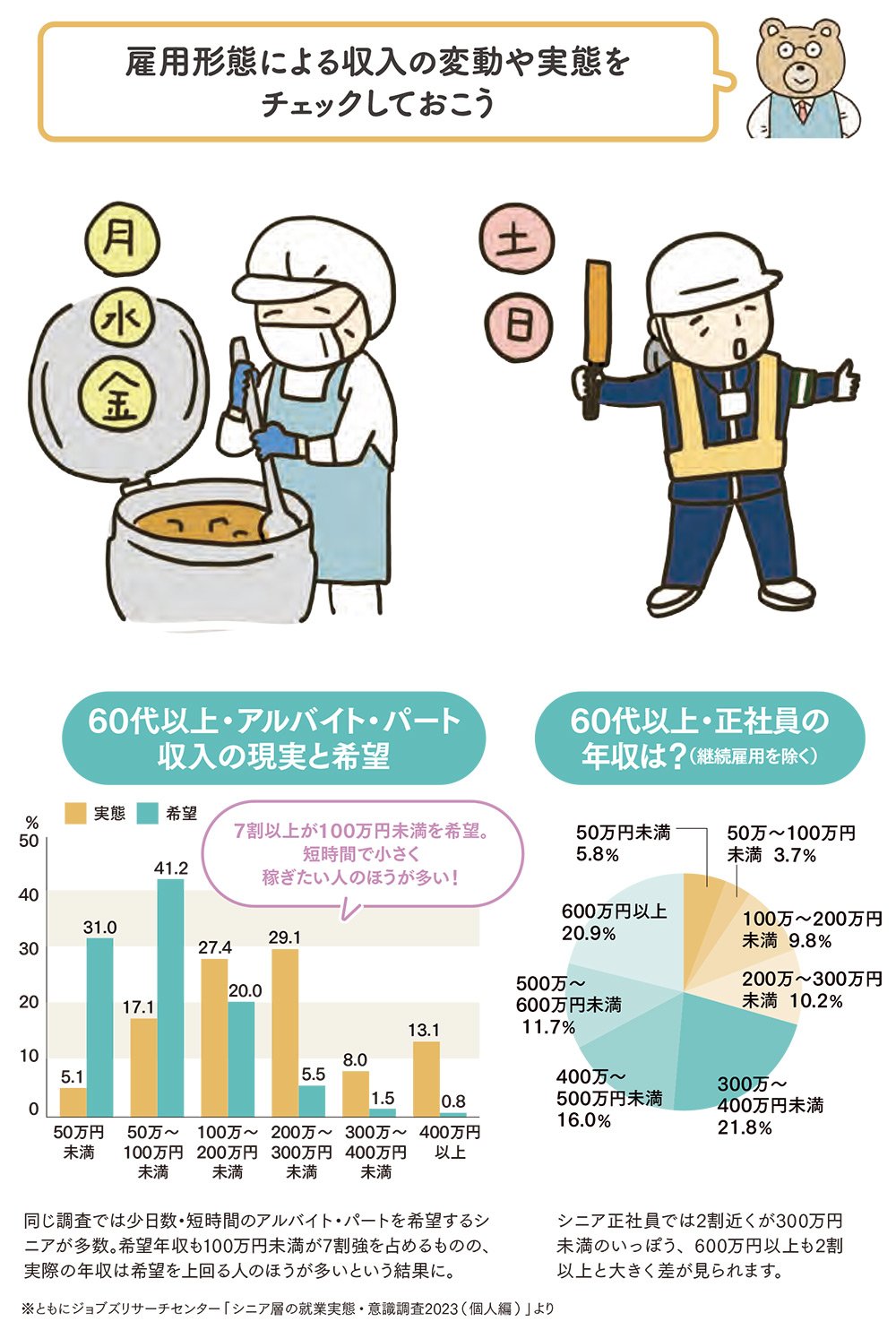 図表：雇用形態による収入の変動や実態をチェックしておこう