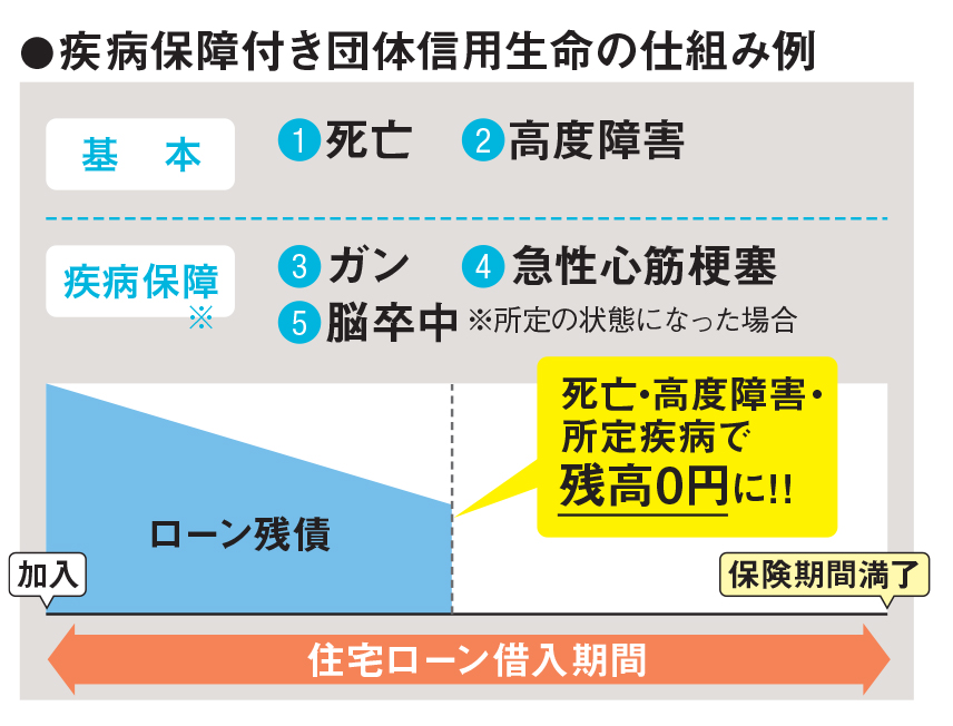 就業不能保険など 働けなくなったとき に頼れる6つの制度や保険を紹介 自営業者と会社員 で大きく異なる 働けない期間の生活費を賄う方法とは ダイヤモンドzai最新記事 ザイ オンライン