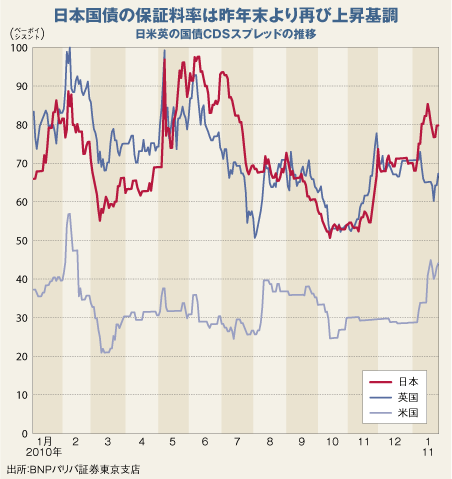 国債格下げに市場沈黙の不気味<br />価格急落のシグナルはどこだ