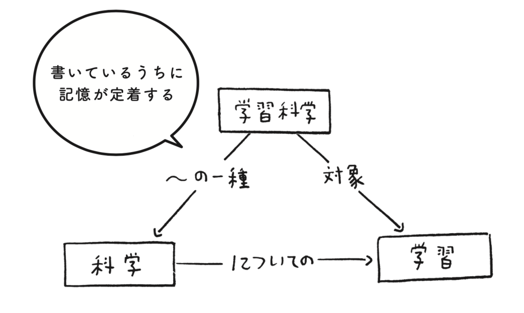 9割の人が知らない「本を読んでもすぐ忘れてしまう」を解決するスゴ技