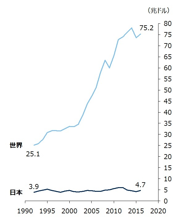 「ポートフォリオは主菜、個別銘柄はスパイス」<br />という運用常識に日本の投資家が真逆をいく理由