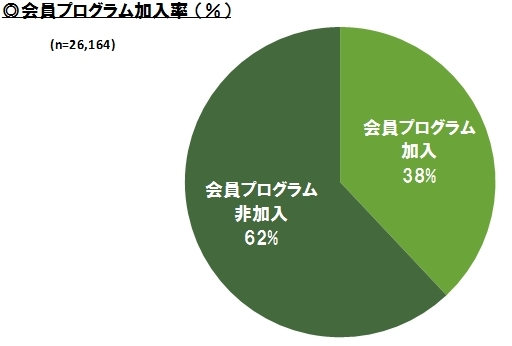 帝国ホテルが満足度で1位!<br />知られざるホテル会員のメリット