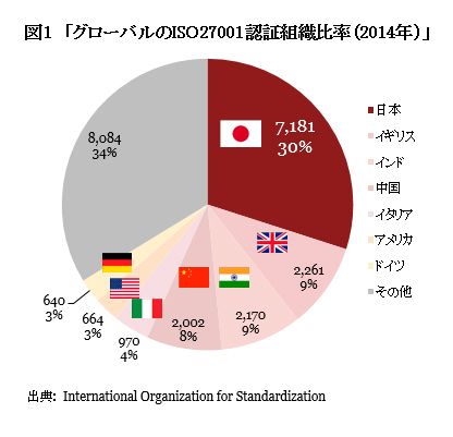 日本企業が目指すべき<br />サイバーセキュリティのグローバル標準