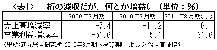 2010年3月期“病み上がり決算”総まくり<br />これがキラリと光る元気企業の顔ぶれだ!