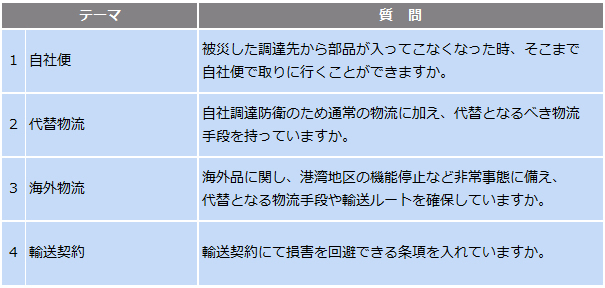 大震災後、日本企業のサプライチェーンは強靭化したか(下)