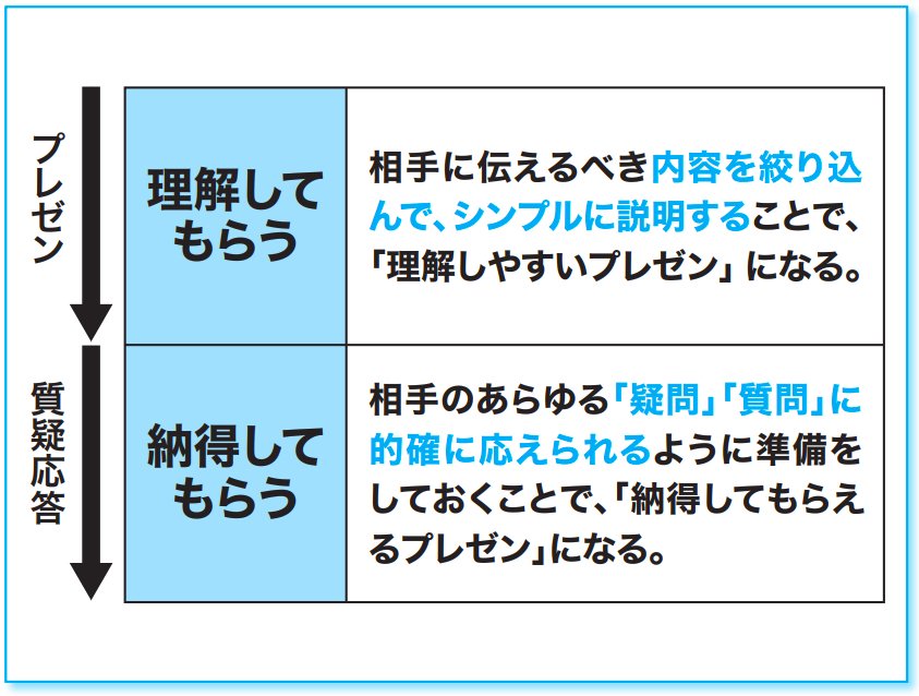 “説得力のある人”が深く理解している<br />「人間心理」のメカニズムとは?