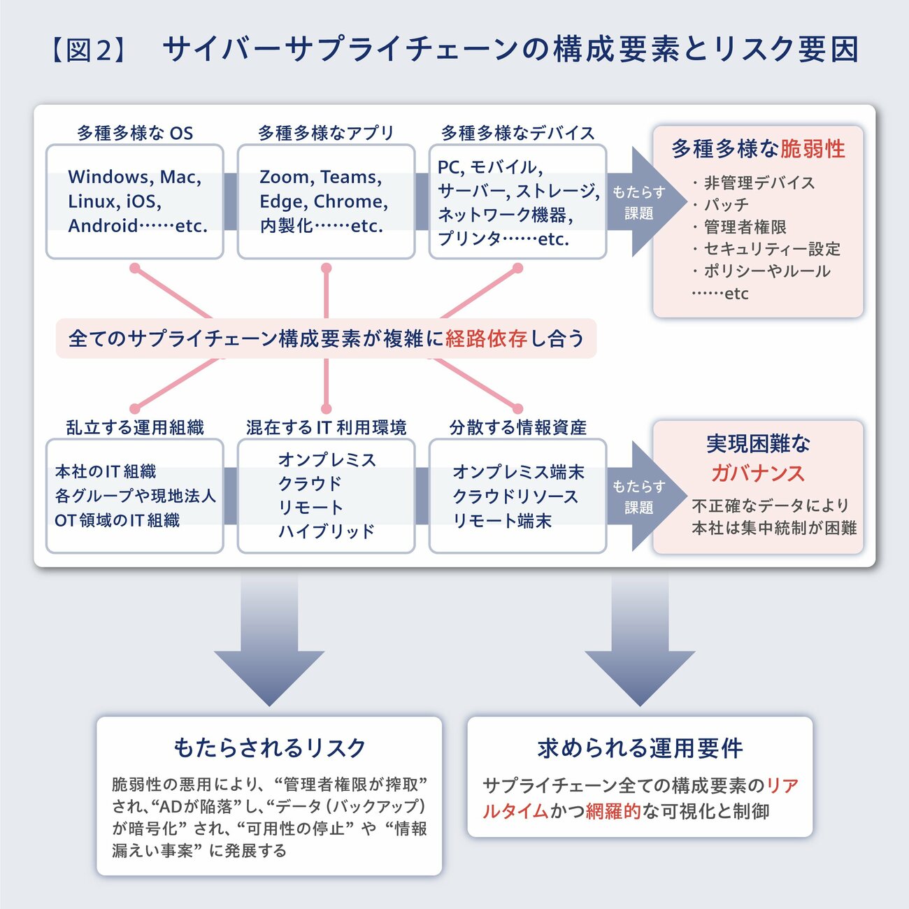 全世界数万台の端末を数秒で診断。サイバー攻撃が付け入る脆弱性を瞬時になくす方法とは