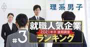 就職人気企業ランキング2020【理系男子・全100社】三菱商事1位、理系でも商社人気の理由