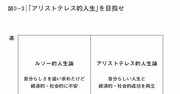 言語化がスゴすぎる…「人生がうまくいく人」と「うまくいかない人」の差を1枚で表した図が話題の一冊とは？