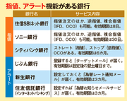 円高のチャンスを逃さない外貨預金の使い方（お金の秘策085）