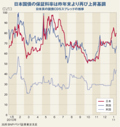 国債格下げに市場沈黙の不気味価格急落のシグナルはどこだ