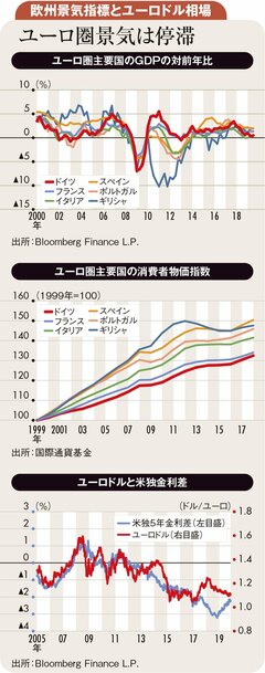 持続力欠く1ドル110円、超相場視界良好なドルベース投資も