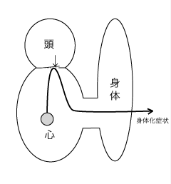 自分なら「ウツ」は必ず自覚できる、という誤解