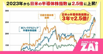 年内にNISA枠をギリギリまで埋めたい人必見！エヌビディアにも簡単・少額で投資可能な、注目のAI・半導体ETF8本を大紹介！