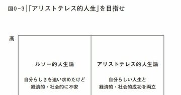 言語化がスゴすぎる…「人生がうまくいく人」と「うまくいかない人」の差を1枚で表した図が話題の一冊とは?