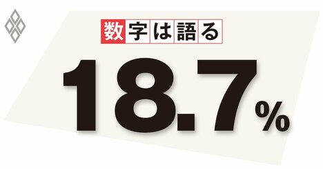 コロナで高騰の米国住宅価格、金利上昇も価格調整限定的、経済軟着陸の支えに