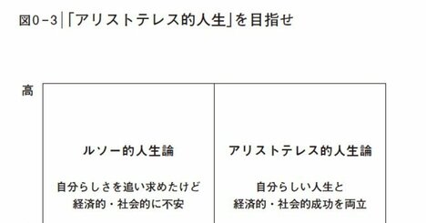 言語化がスゴすぎる…「人生がうまくいく人」と「うまくいかない人」の差を1枚で表した図が話題の一冊とは？