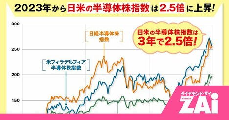 年内にNISA枠をギリギリまで埋めたい人必見！エヌビディアにも簡単・少額で投資可能な、注目のAI・半導体ETF8本を大紹介！