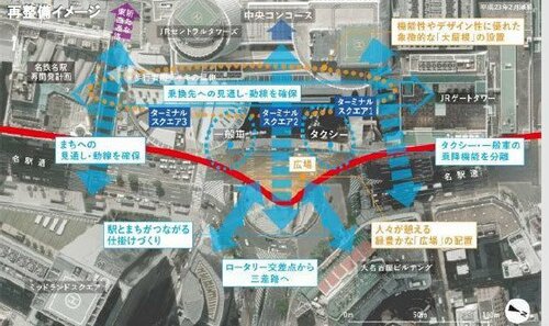 名古屋駅桜通口「飛翔」跡地の再開発予定図。名古屋市「名古屋駅街づくりの現在の状況」より