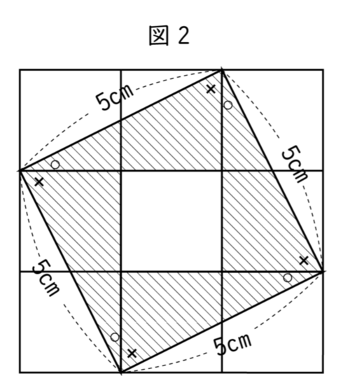 算数問題2の解説図2