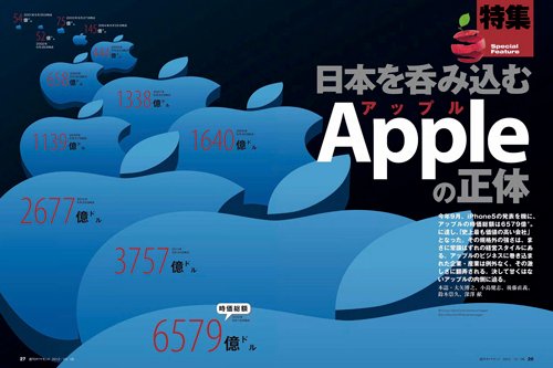 2012年10月6日号「日本を呑み込むAppleの正体」