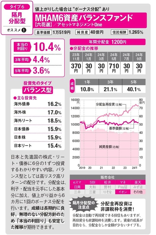 新NISAで買うべき隔月分配型投信