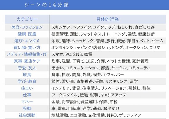 モチベーショングラフを使ってソリューション仮説の示唆出しをする