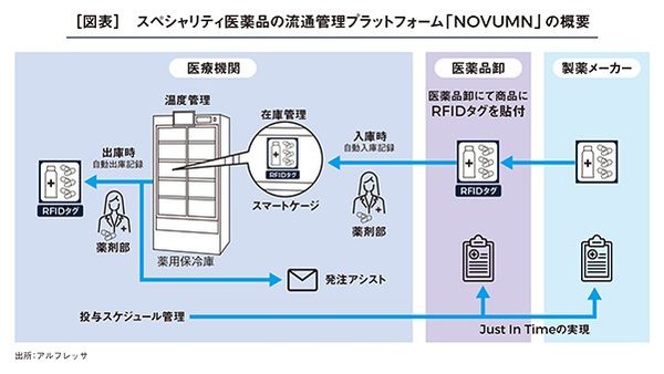 医療用医薬品卸のリーダーが挑む、業界横断のサプライチェーン変革