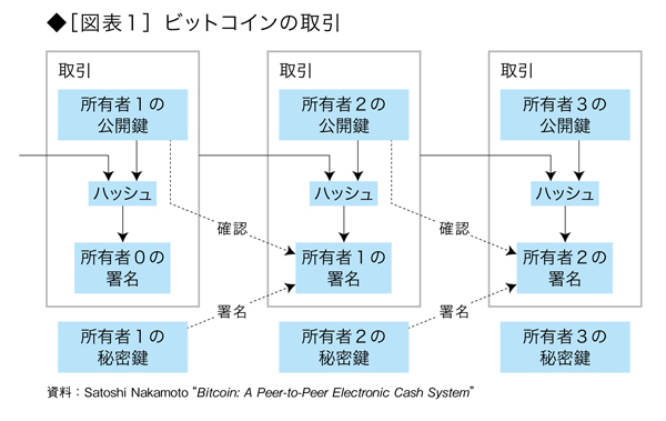 ビットコインの送金と受け取りはどのようになされるか――マウントゴックス事件で、それが損なわれたわけではない