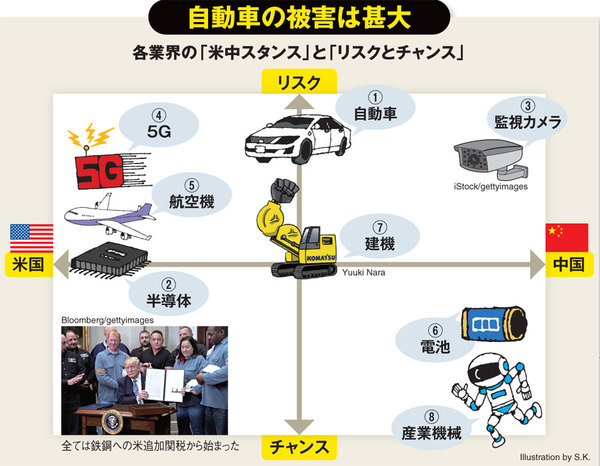 日本の製造業が米中戦争でとるべき6つの戦略、全企業が当事者だ！