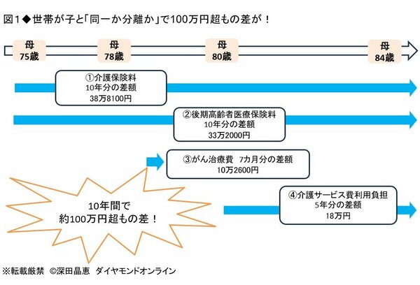 図1