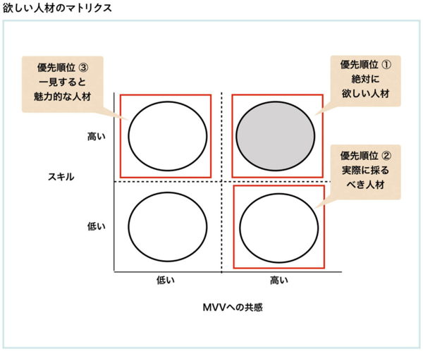 ミッション、ビジョン、バリューは実務において最強の武器になる【前編】