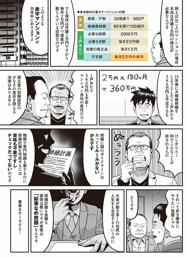 マンガ「修繕積立金が不足し、限界マンションに！」3ページ目