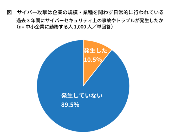 サイバー攻撃についての「二つの誤解」。ポストコロナのDX推進で見落としがちな最重要課題とは