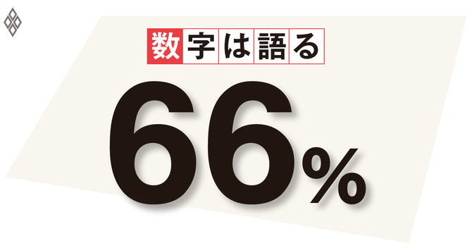 66%