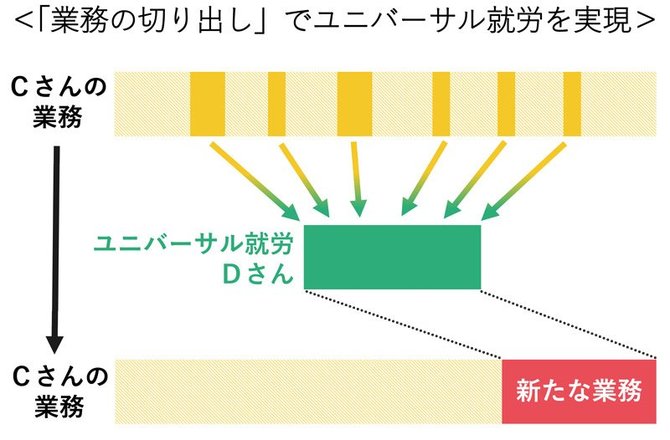 50代引きこもり男性が就職も 国の施策より実績上げる ユニバーサル就労 医療 介護 大転換 ダイヤモンド オンライン