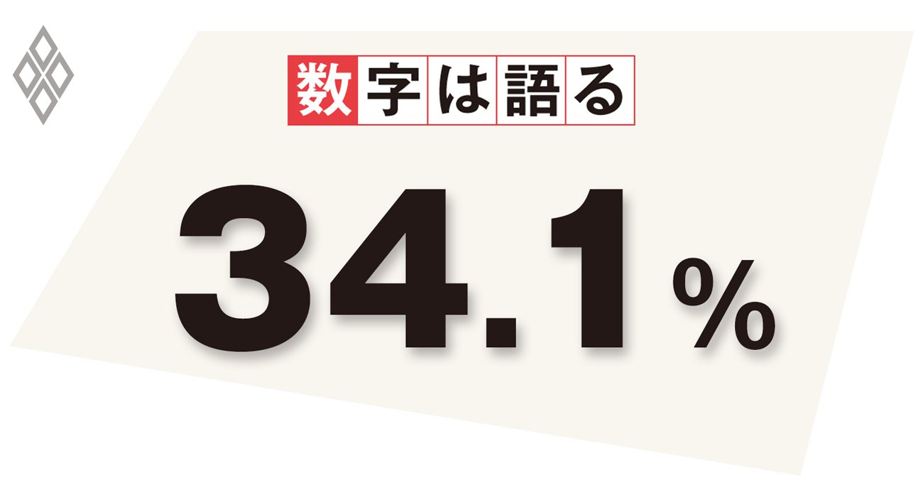 円安は本当に過度なのか?長期的な円安化を防ぐ、国際競争力の向上が重要だ