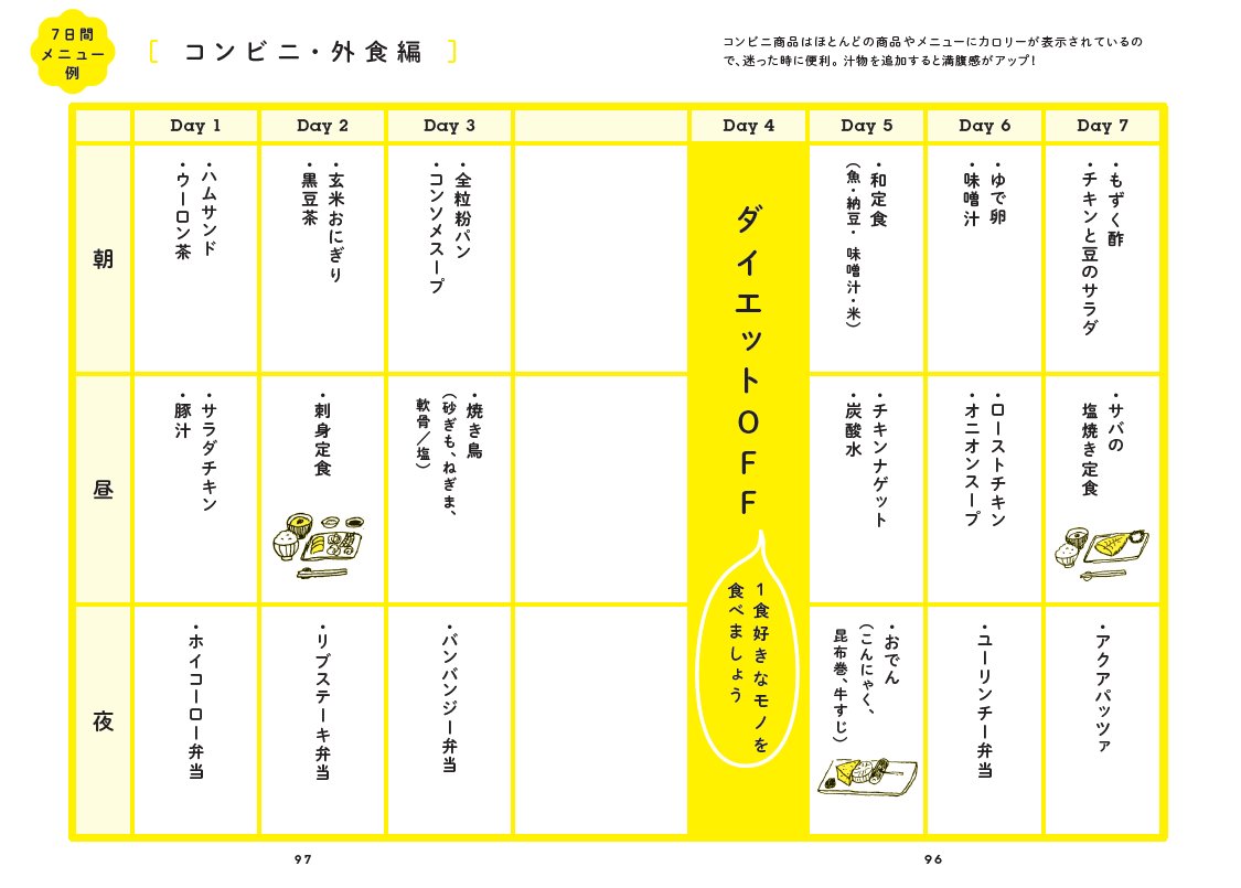 ごはんも揚げ物も食べて大丈夫!3か月で自然に痩せていくための1週間のメニュー例【コンビニ・外食編】