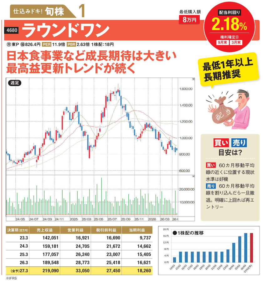 ラウンドワン