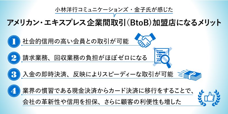 業界の慣習にとらわれない、ある企業のイノベーション。成約数も売り上げも激増した理由