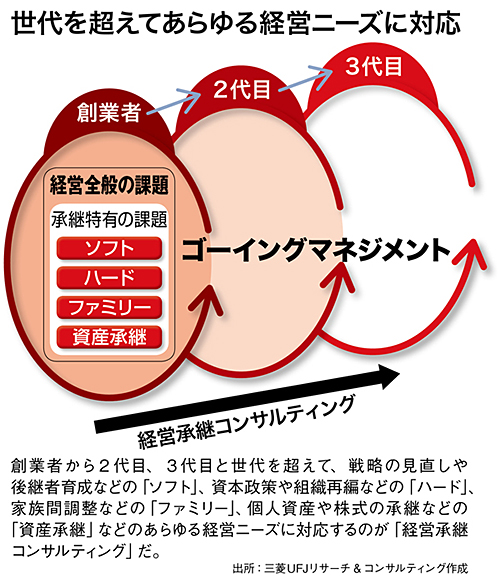 世代を超えて経営者に寄り添い、あらゆる課題を共に乗り越えるプロフェッショナル集団
