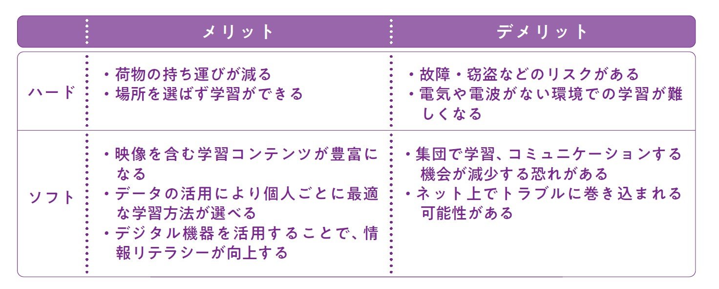 就活で人気のコンサル業界、思考力を試す面接「教科書のデジタル化に賛成か反対か、理由と共に答えてください」どう答える？