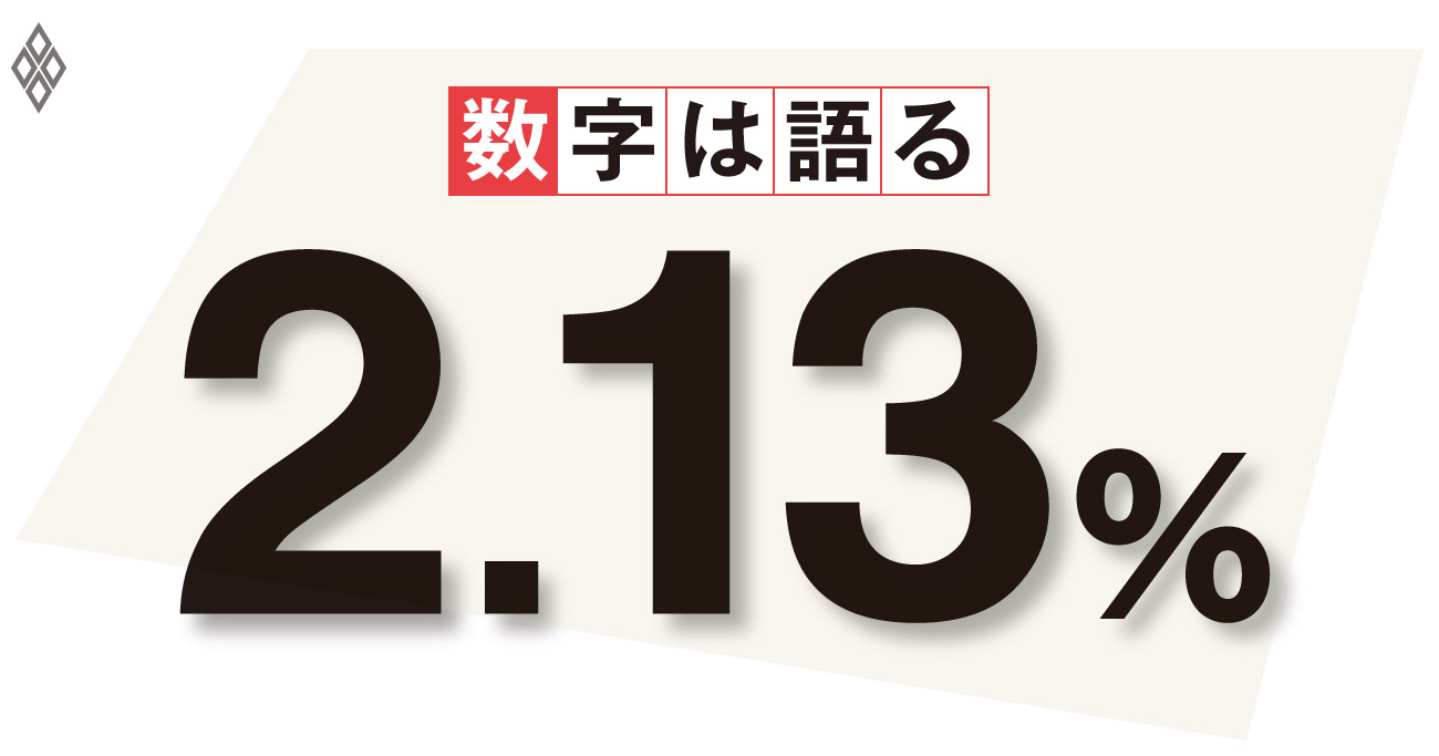 2.13%