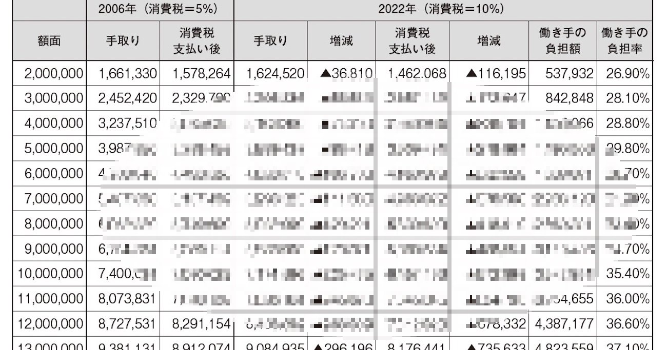 トヨタ系の退職金はいくらですか？