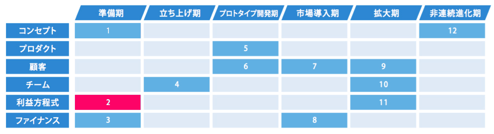 人類最強のビジネスモデルは◯◯である