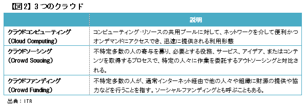 その仕事は「自前」か「外注」か、<br />または「機械にさせる」のか?