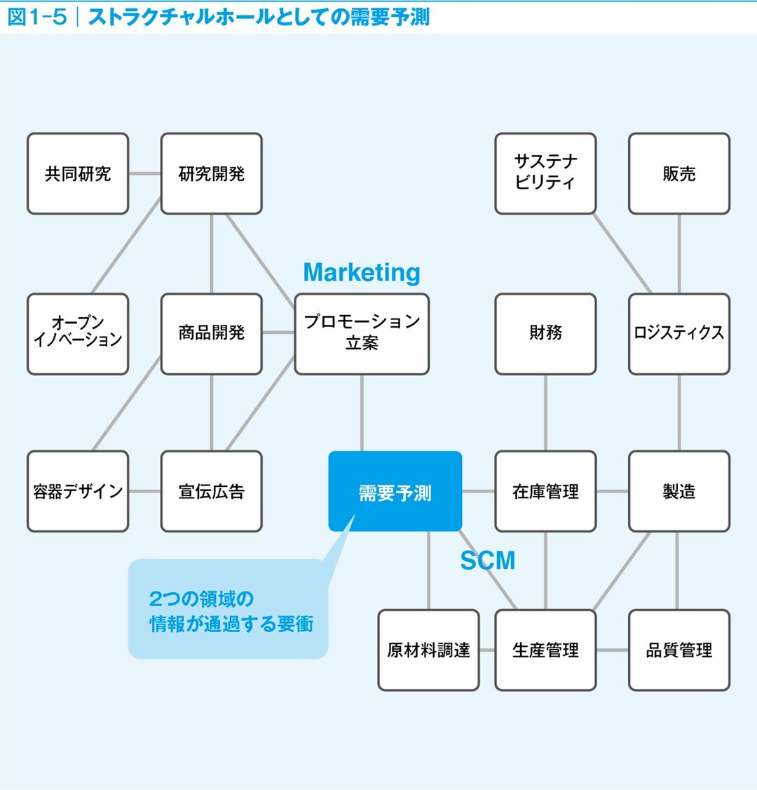メーカーに就職したい人なら絶対に知っておきたい!「需要予測」の仕事の中身と「デマンドプランナー」の仕事とは?