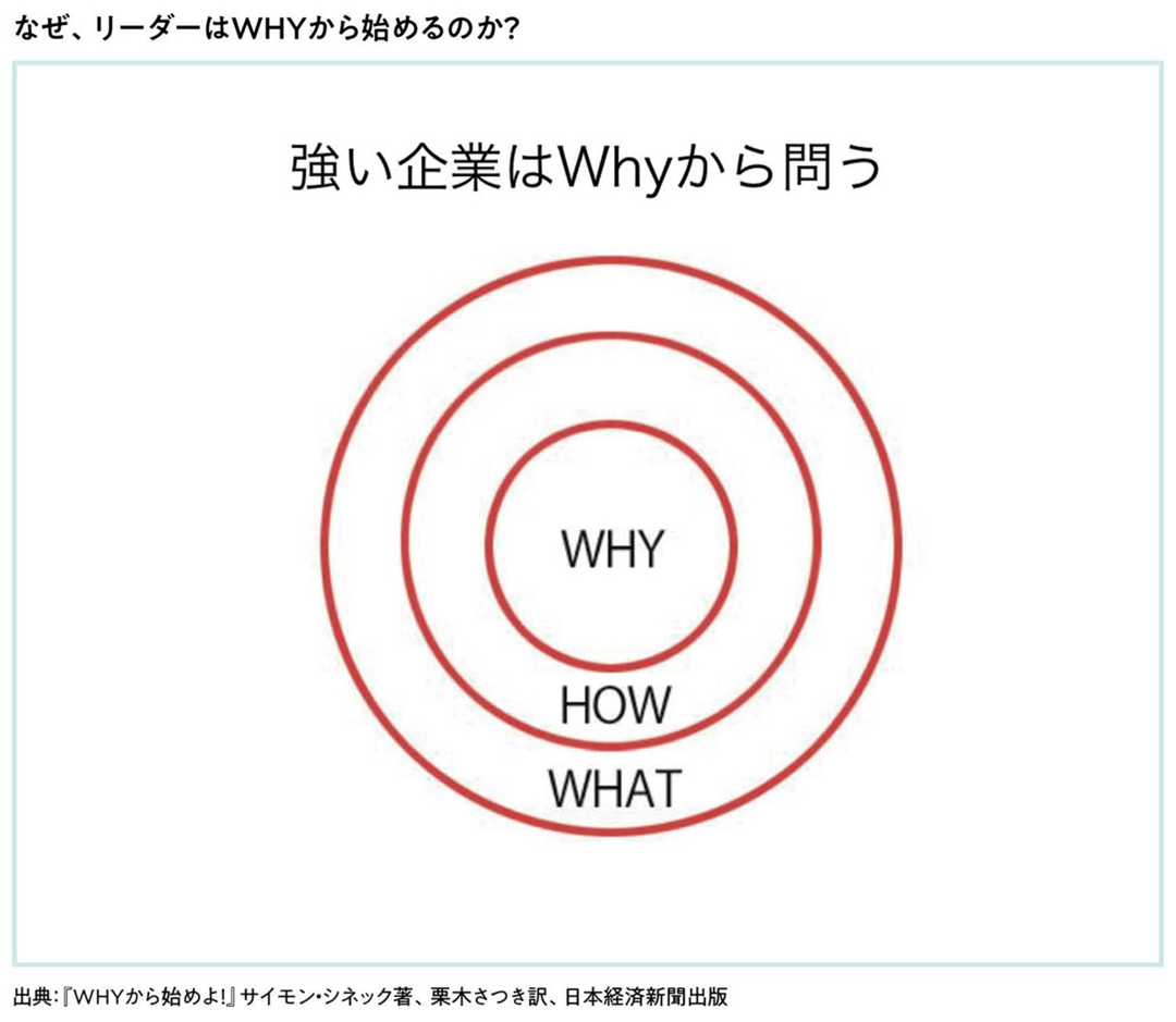 ミッション・ビジョン・バリューの言語化は、<br />スタートアップにとって最強の武器になる