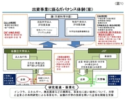 「大学発ベンチャー」というイノベーションを騙った予算の無駄遣いを許すな