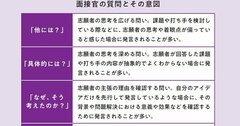 倍率は100倍超、人気外資コンサルから内定が出る就活生は面接で何を話しているのか？